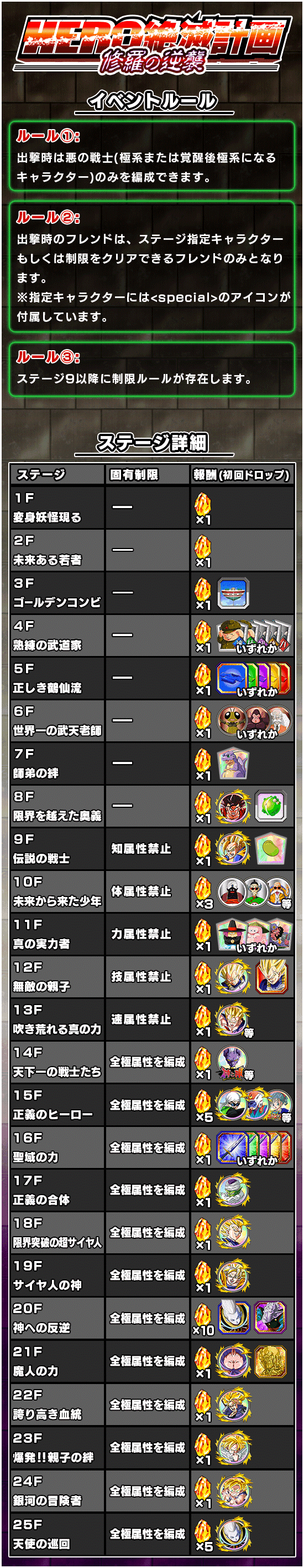 制限イベント開催 Hero絶滅計画 修羅の逆襲 News Dbz Space Dokkan Battle Japan