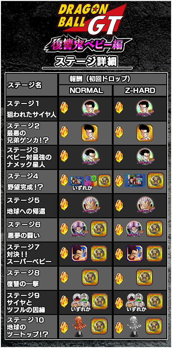 物語イベント開催 Dbgt 復讐鬼ベビー編 News Dbz Space Dokkan Battle Japan