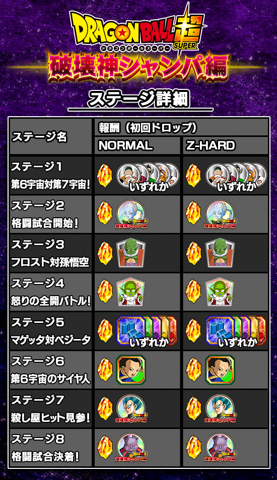 物語イベント開催 Db超 破壊神シャンパ編 News Dbz Space Dokkan Battle Japan