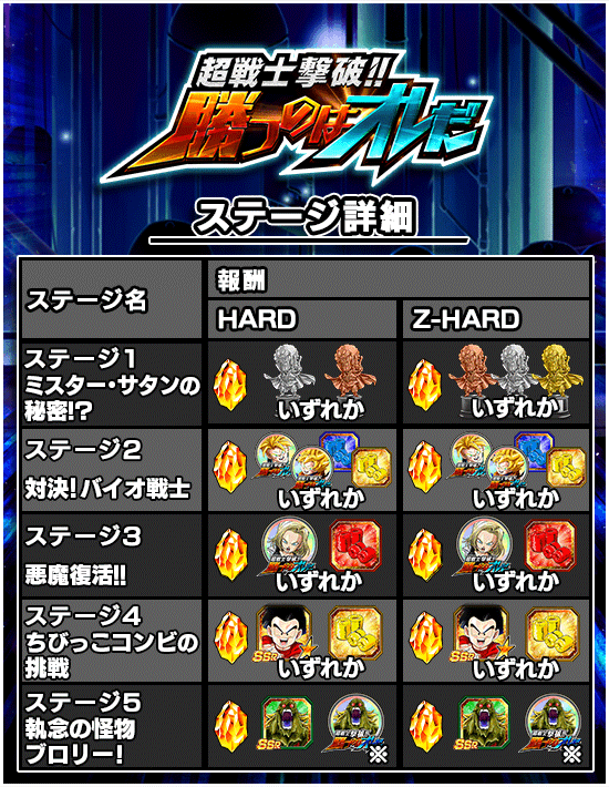 物語イベント開催 超戦士撃破 勝つのはオレだ News Dbz Space Dokkan Battle Japan