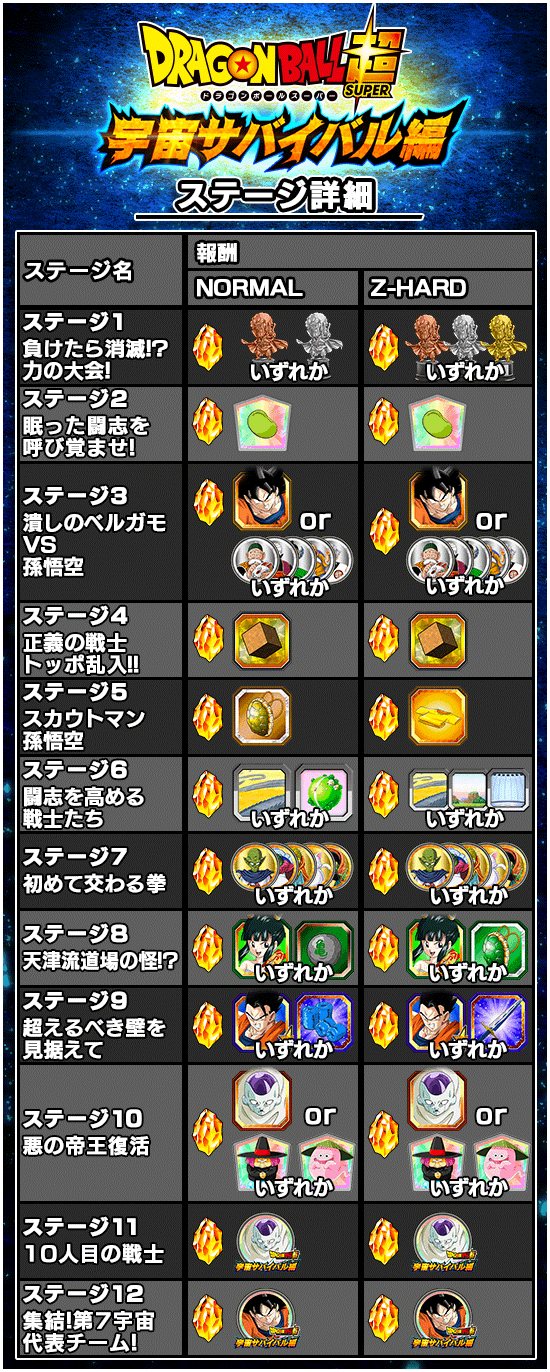 物語イベント開催 Db超 宇宙サバイバル編 News Dbz Space Dokkan Battle Japan