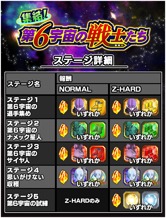 物語イベント開催 集結 第6宇宙の戦士たち News Dbz Space Dokkan Battle Japan