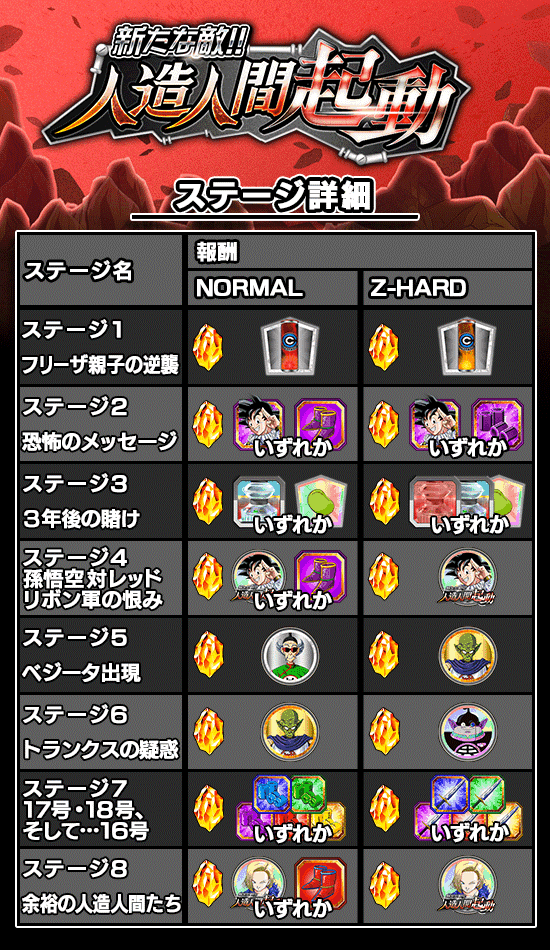 物語イベント開催 新たな敵 人造人間起動 News Dbz Space Dokkan Battle Japan