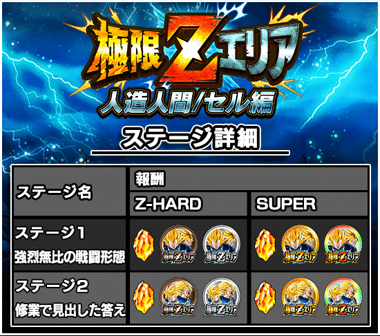 極限zエリア 人造人間 セル編 News Dbz Space Dokkan Battle Japan