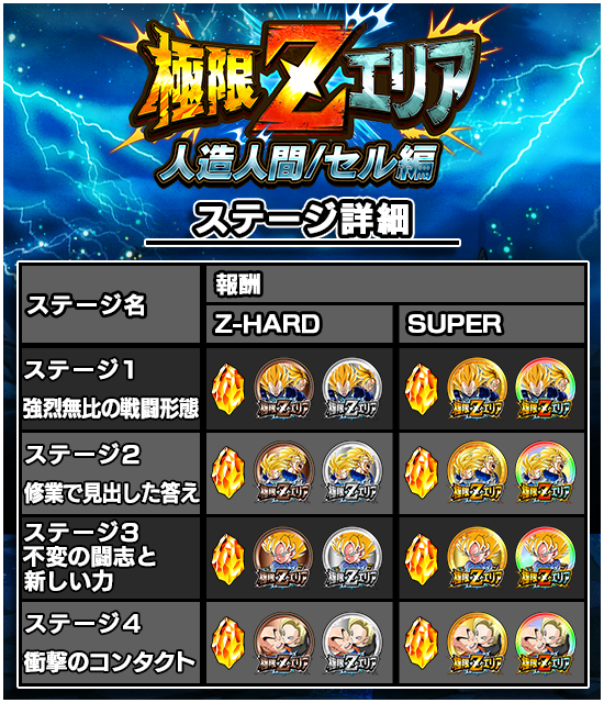 極限zエリア 人造人間 セル編 News Dbz Space Dokkan Battle Japan