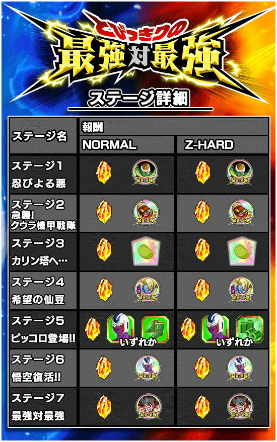 物語イベント開催 とびっきりの最強対最強 News Dbz Space Dokkan Battle Japan