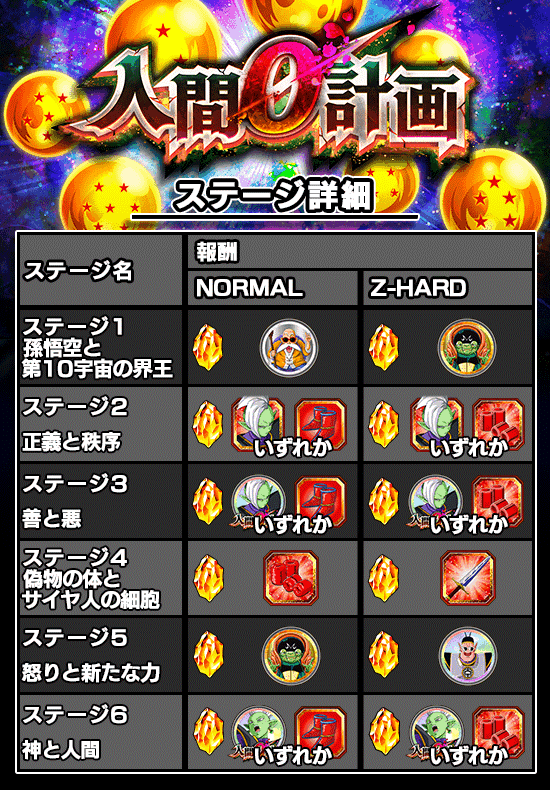 物語イベント開催 人間0計画 News Dbz Space Dokkan Battle Japan