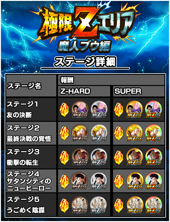 極限zエリア 魔人ブウ編 News Dbz Space Dokkan Battle Japan