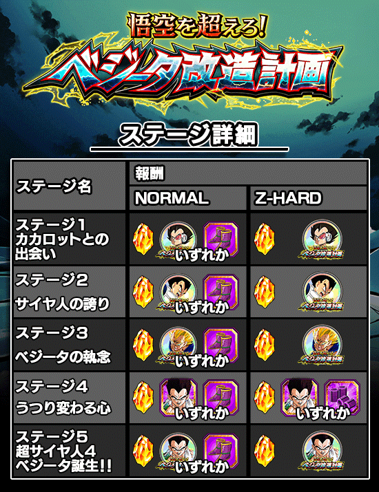 物語イベント開催 悟空を超えろ ベジータ改造計画 News Dbz Space Dokkan Battle Japan