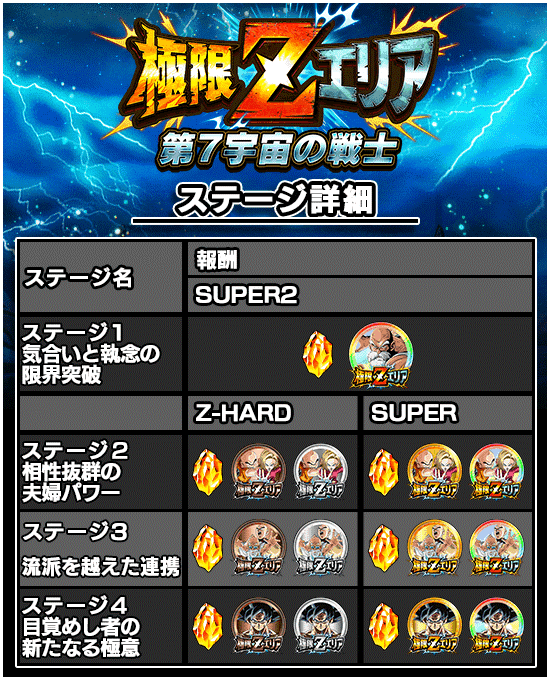 極限Zエリア 第7宇宙の戦士 | News | DBZ Space! Dokkan Battle Japan