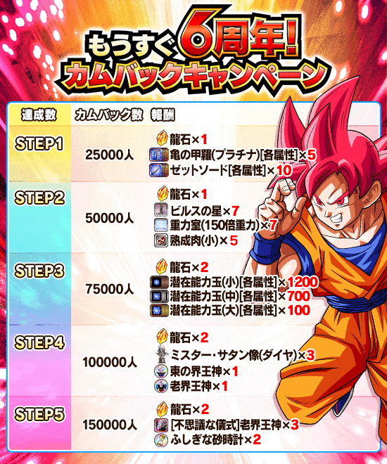 もうすぐ6周年 カムバックキャンペーン News Dbz Space Dokkan Battle Japan